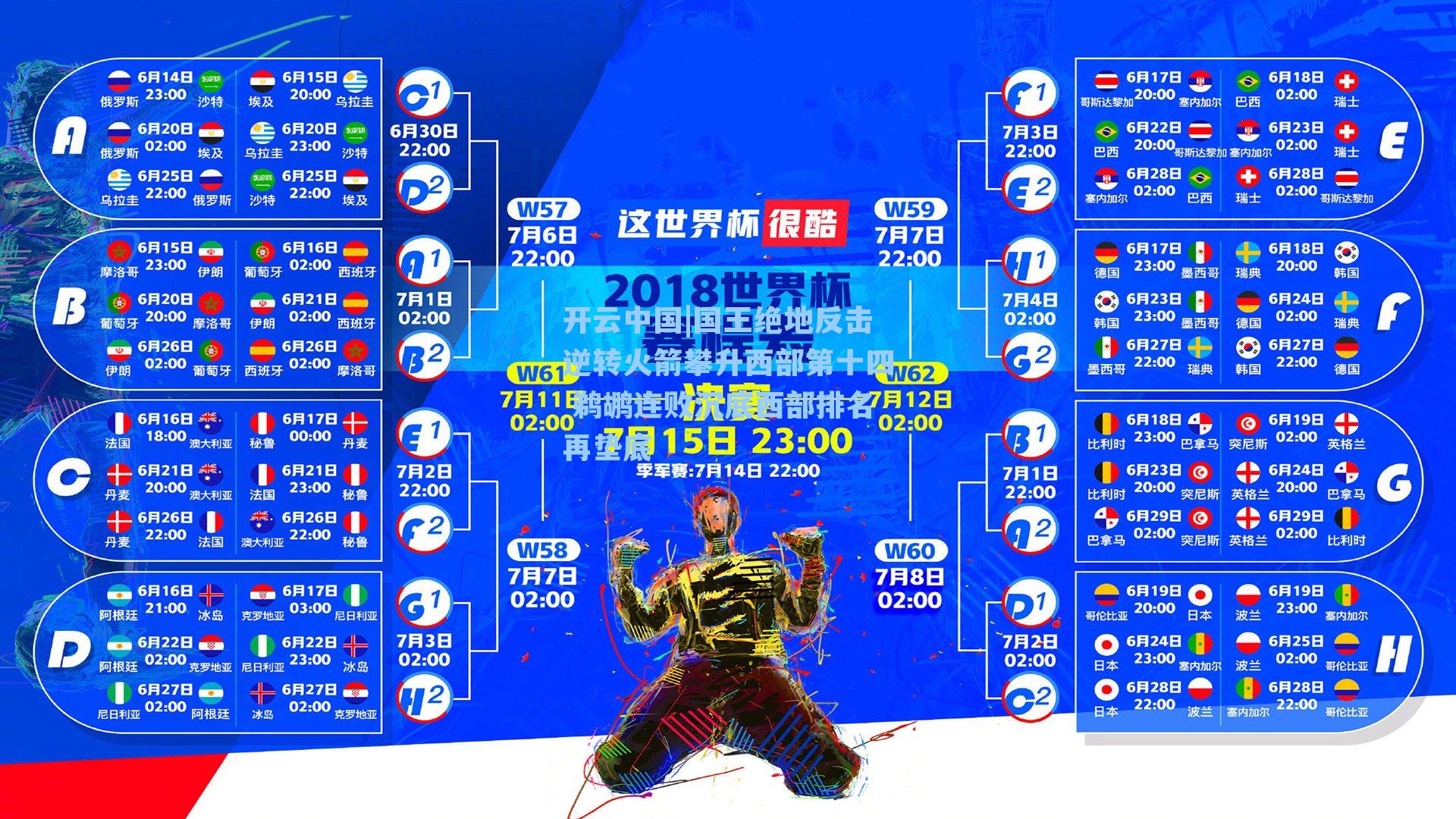 国王绝地反击逆转火箭攀升西部第十四 鹈鹕连败沉底西部排名再垫底